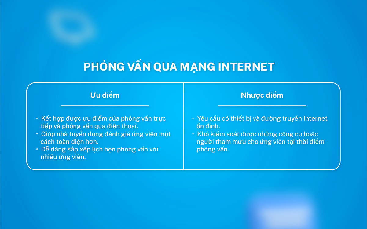 phỏng vấn