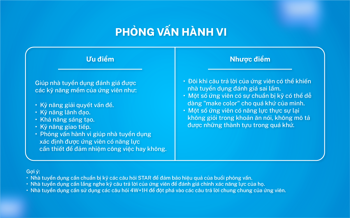 phỏng vấn