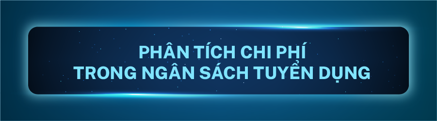 ngân sách tuyển dụng