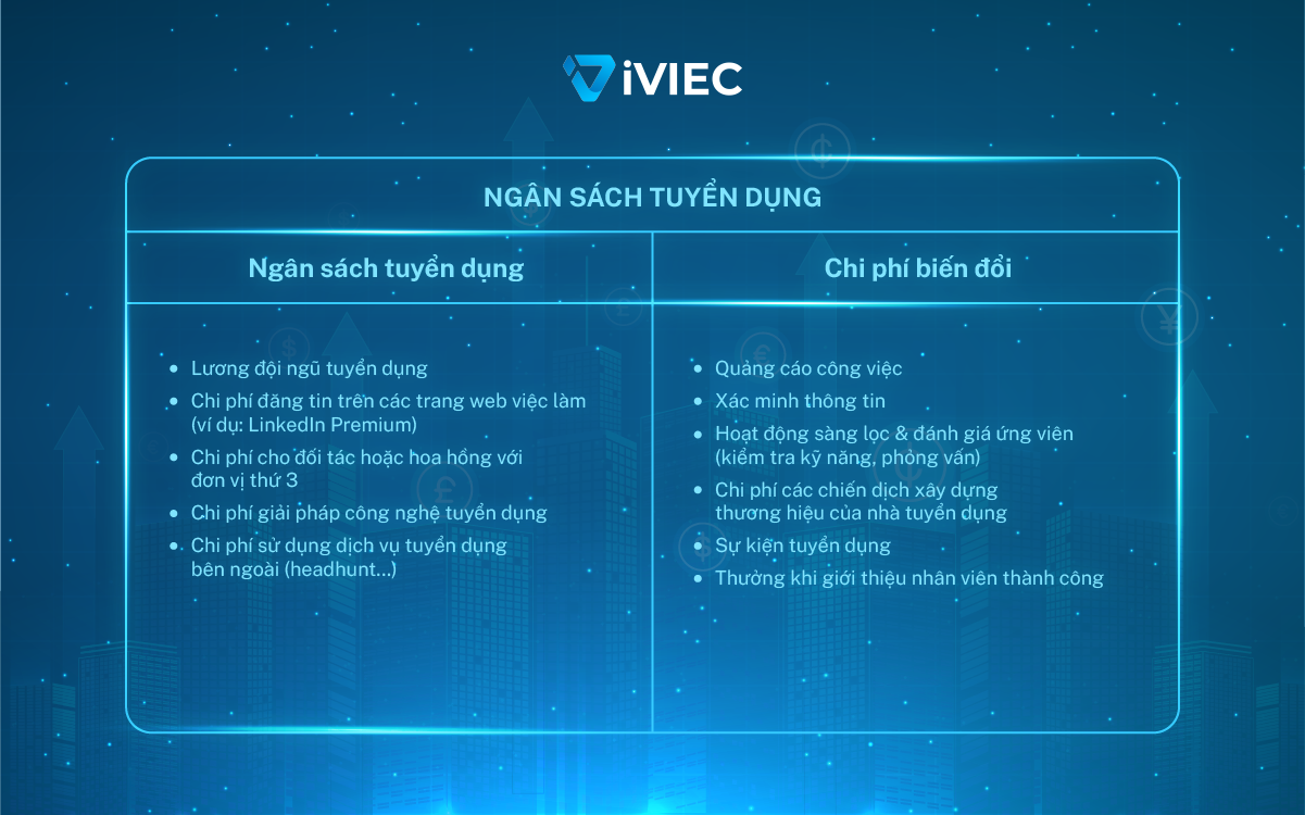 ngân sách tuyển dụng