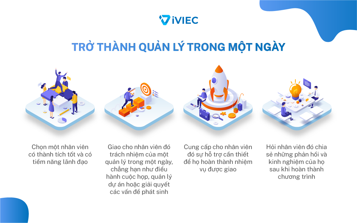 ghi nhận nhân viên