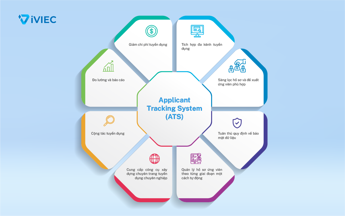 Applicant Tracking System