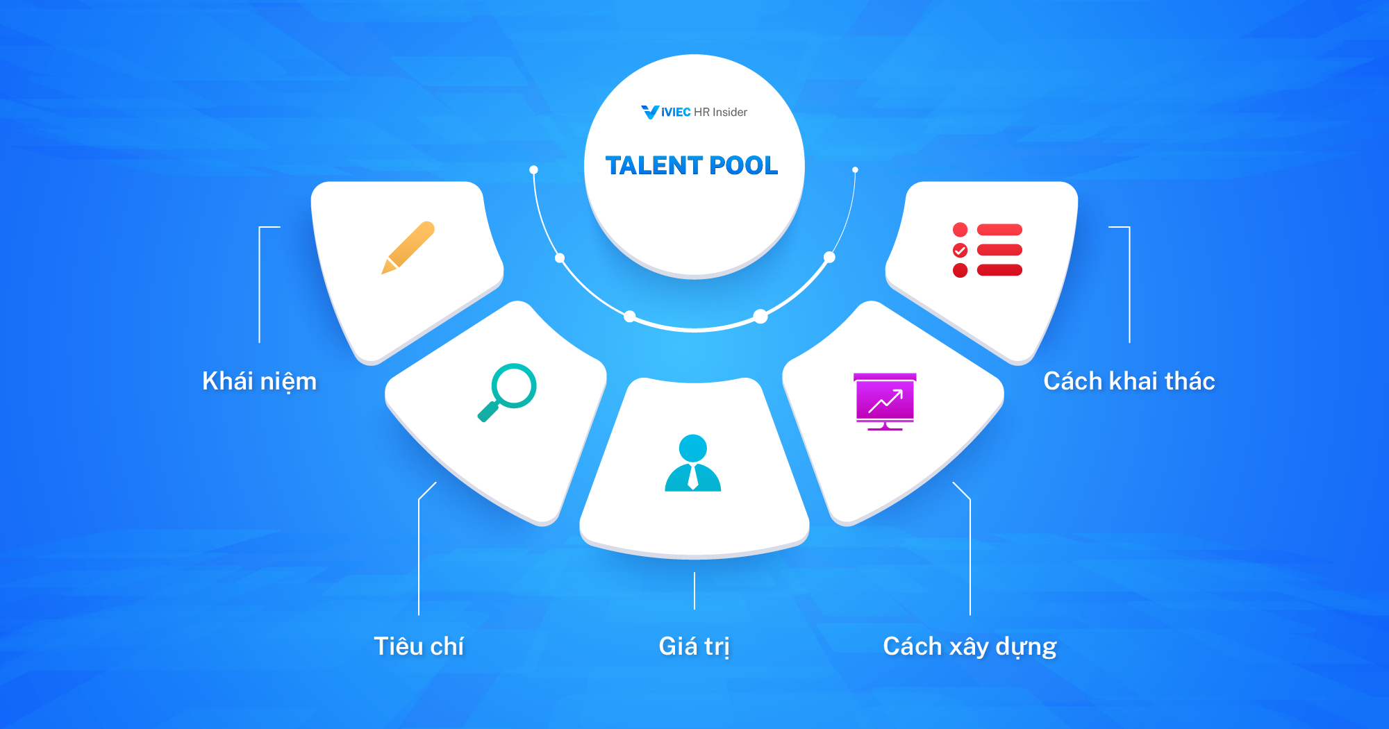 Talent pool