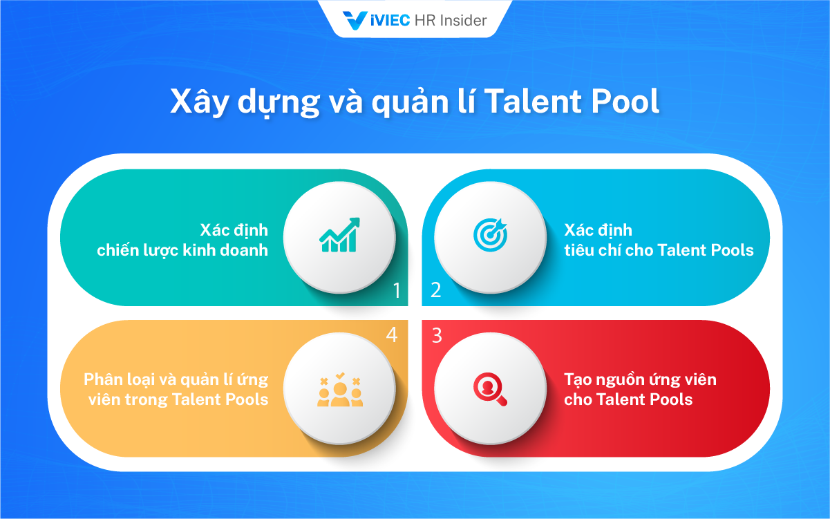 Talent pool