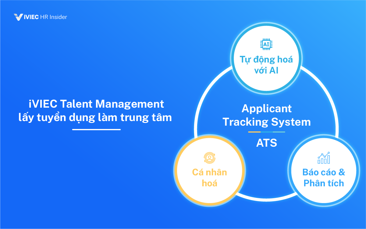 iVIEC Talent Management