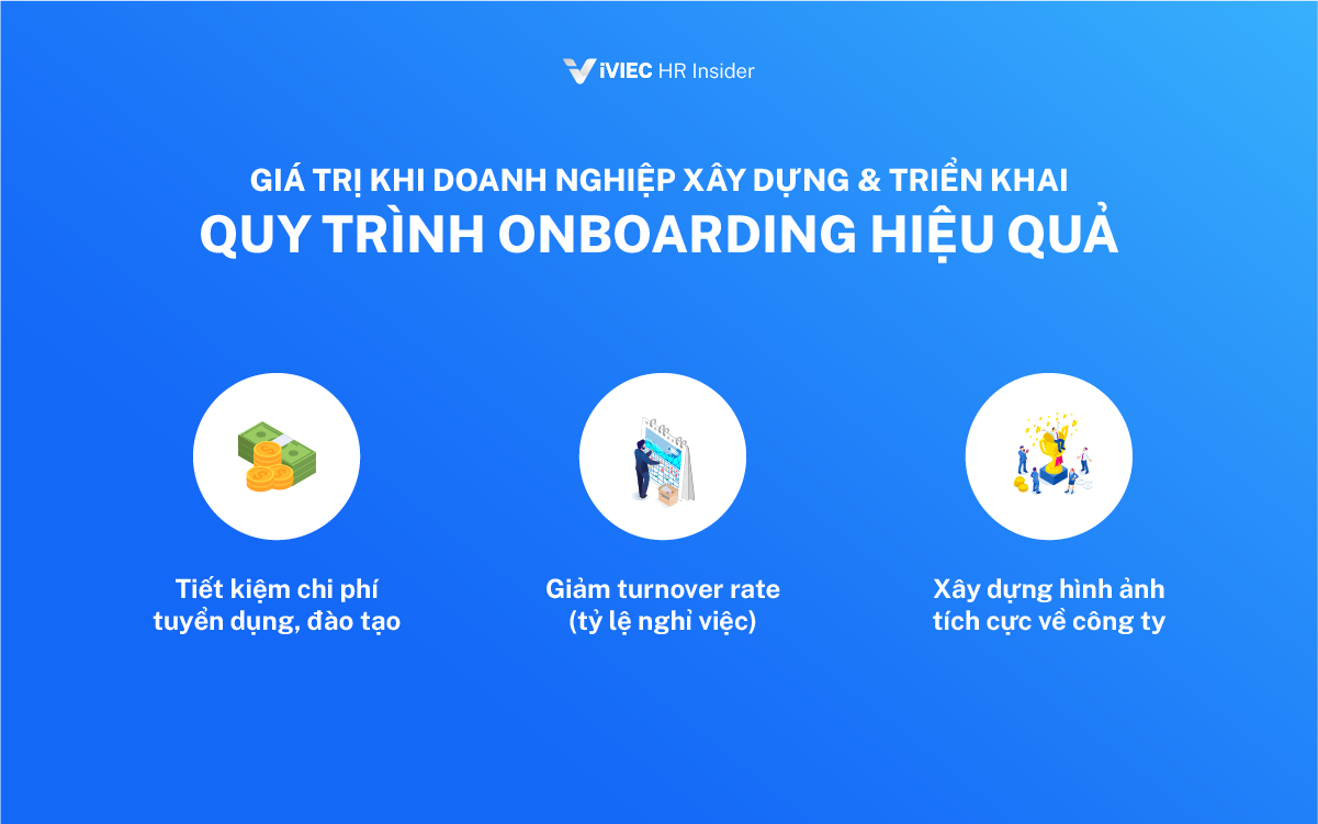 Onboarding Là Gì Quy Trình Triển Khai Onboarding Hiệu Quả 