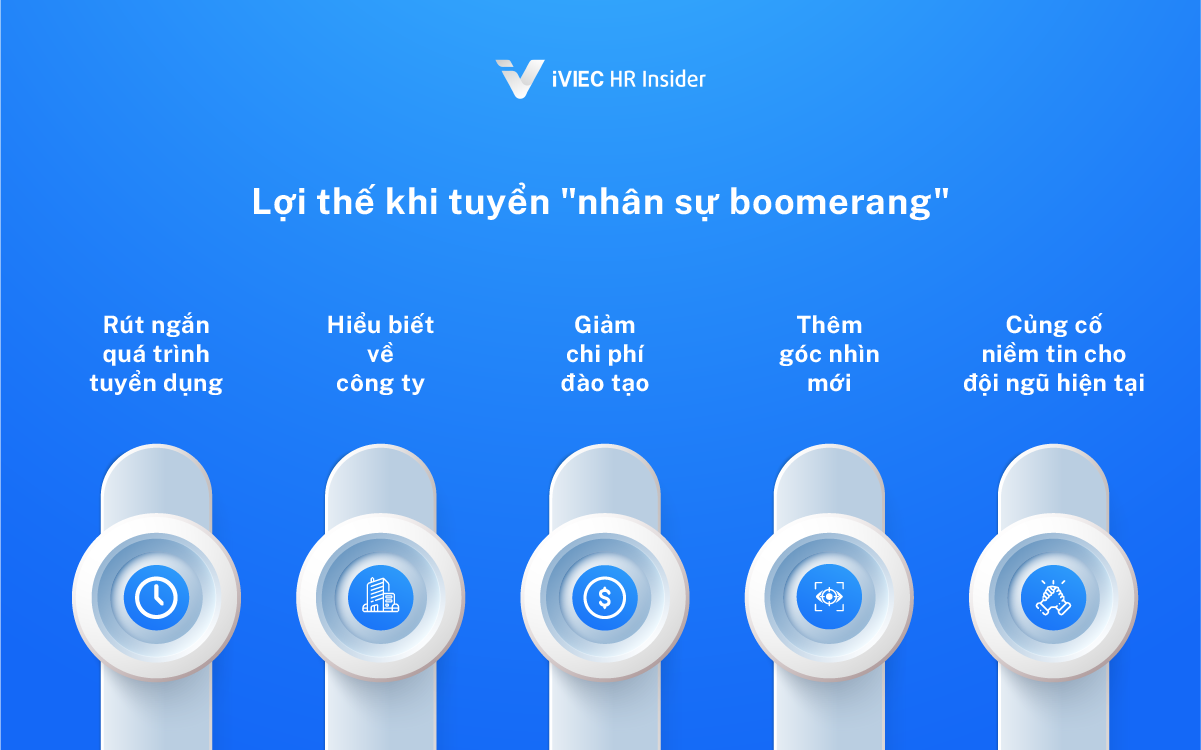 Nhân sự Boomerang