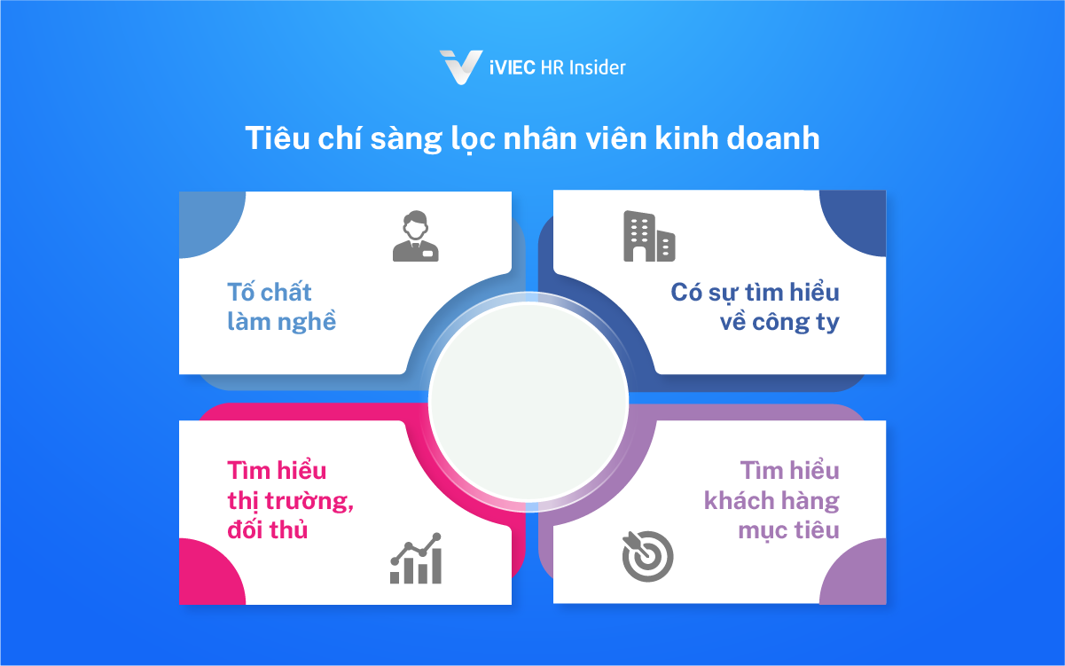 câu hỏi phỏng vấn