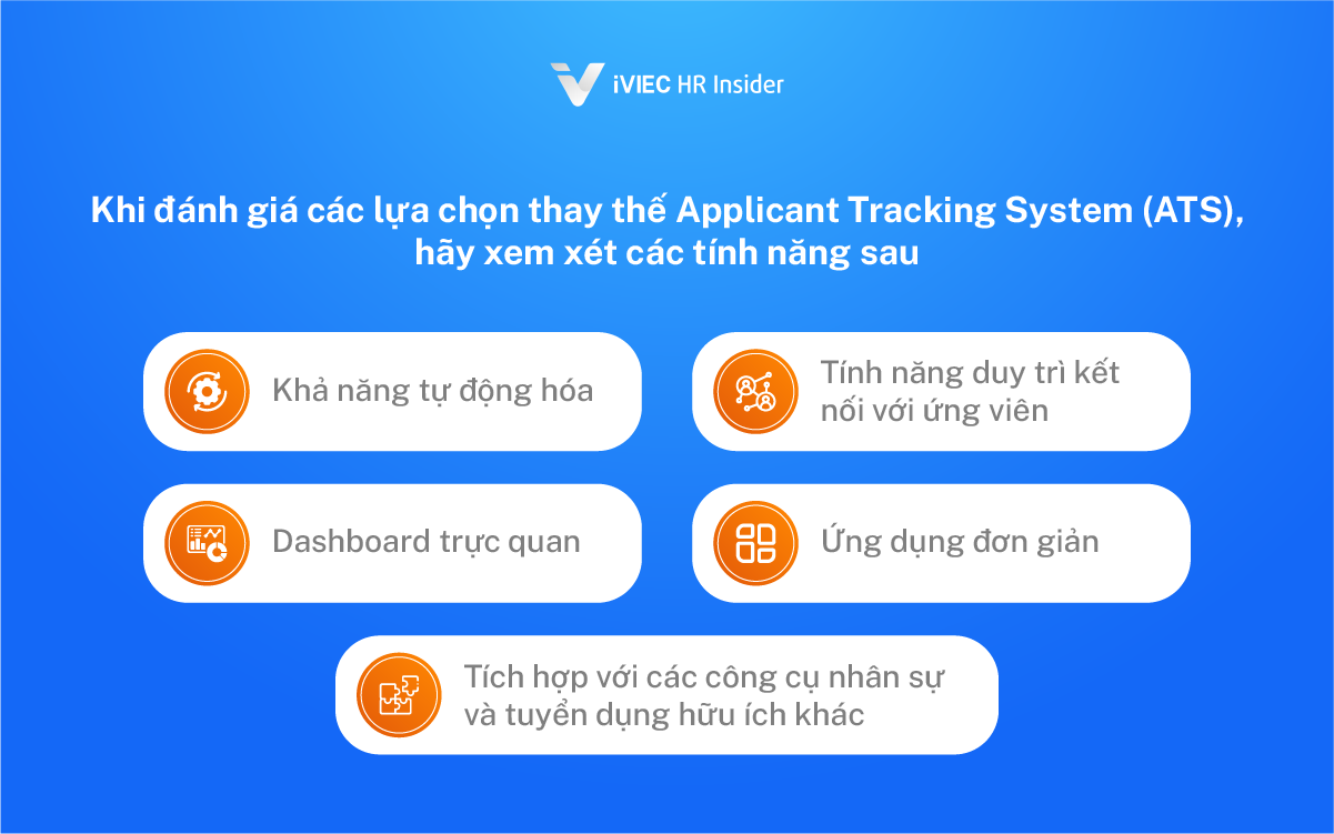 Applicant Tracking System