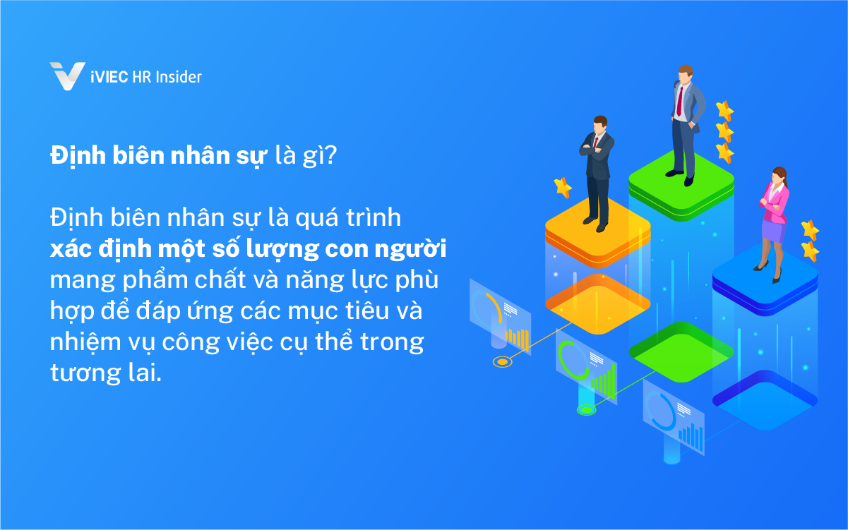 Định biên nhân sự