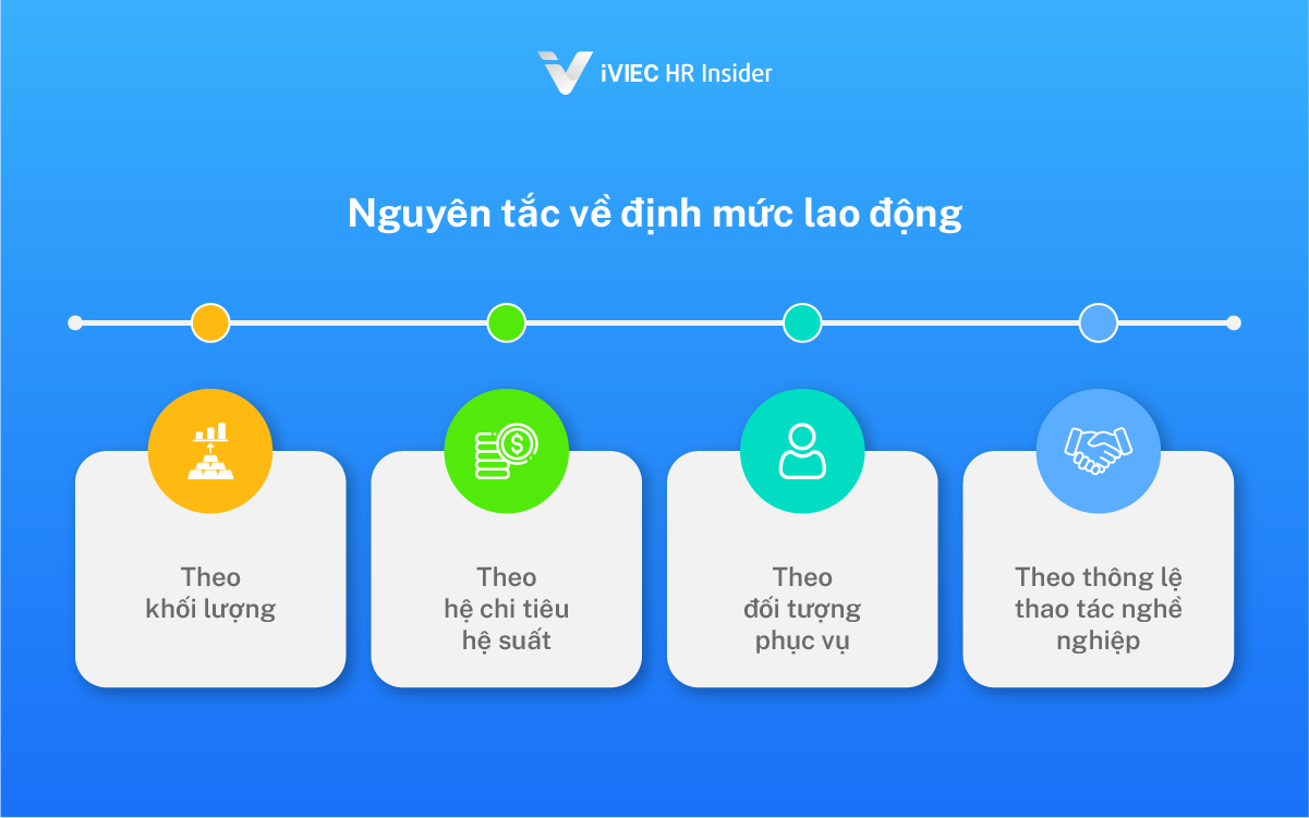 Định biên nhân sự