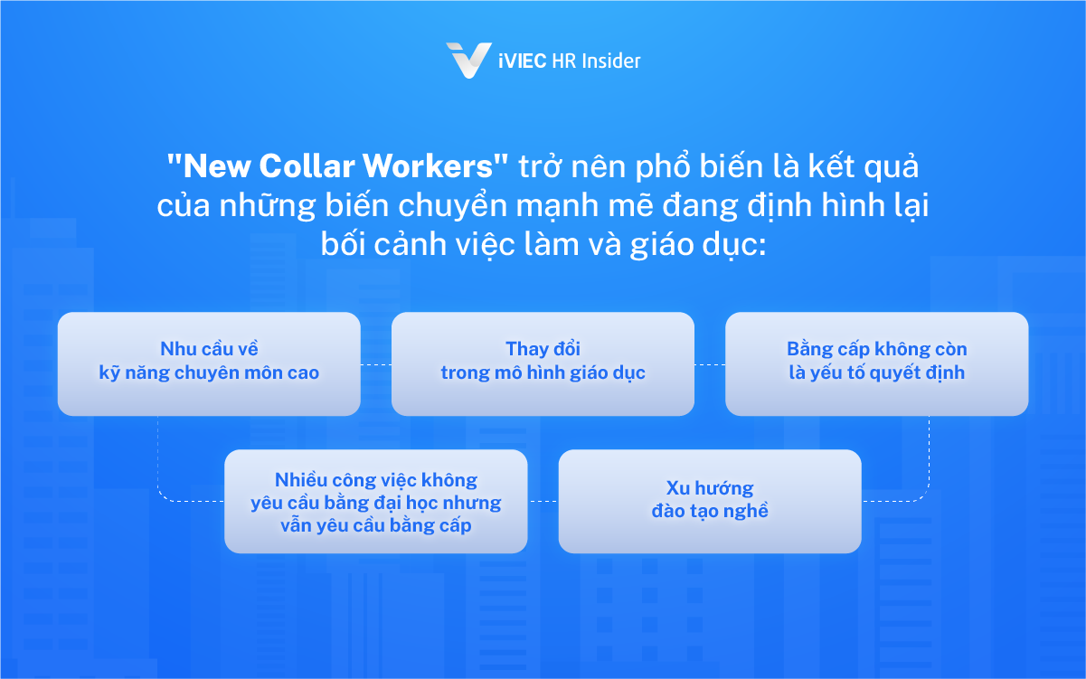 New Collar Workers