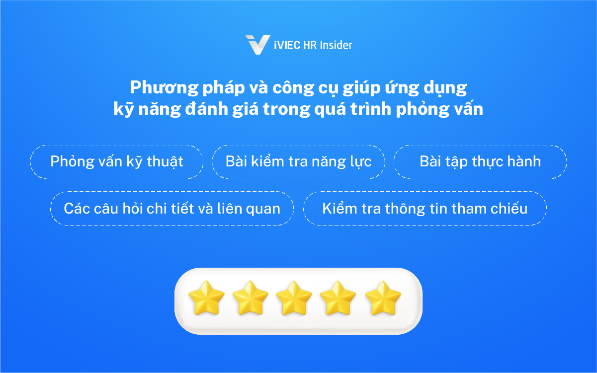 Phỏng vấn