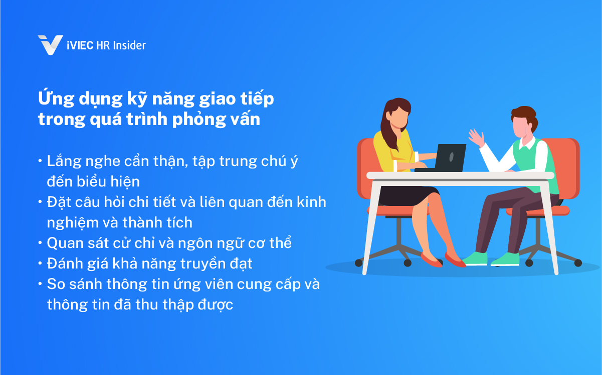 Phỏng vấn