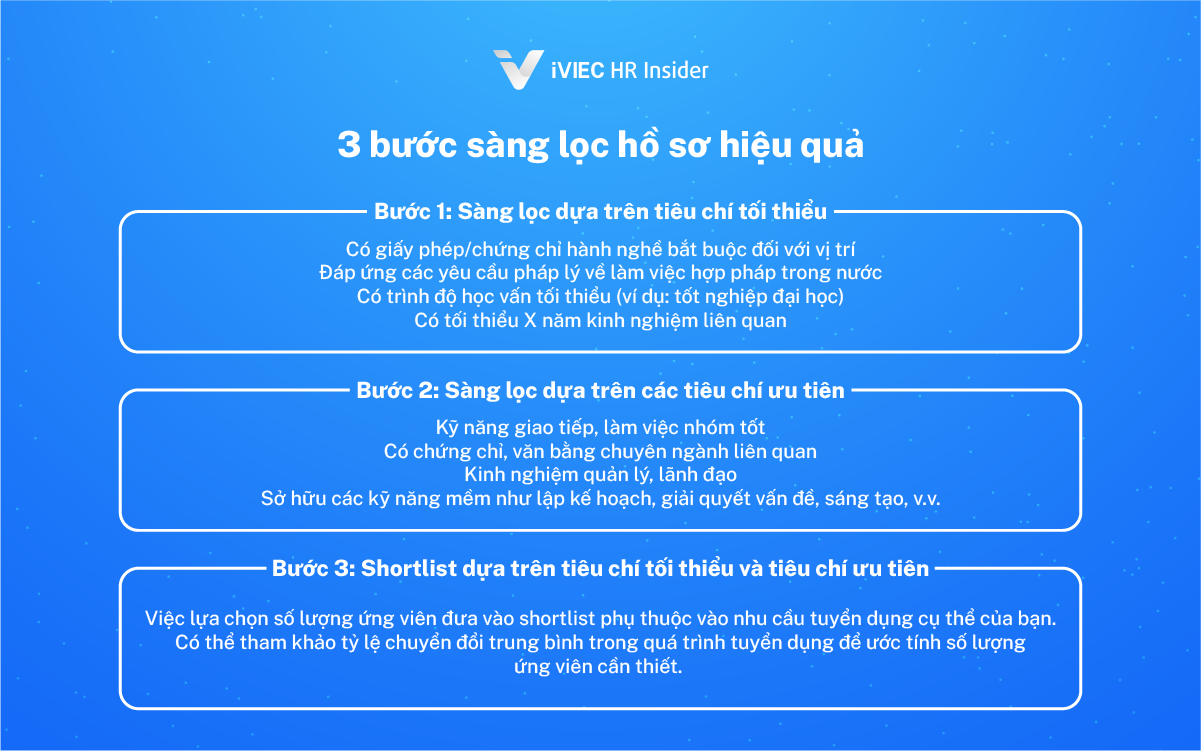 Sàng lọc hồ sơ