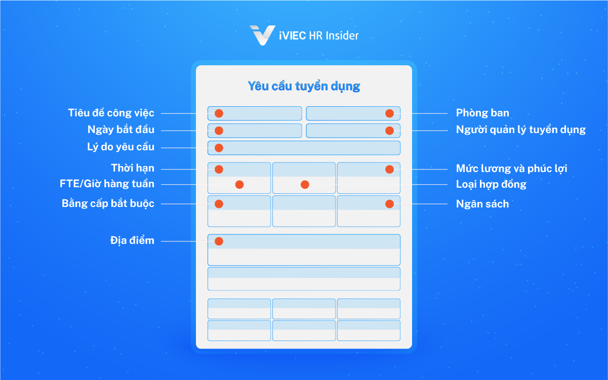 Yêu cầu tuyển dụng