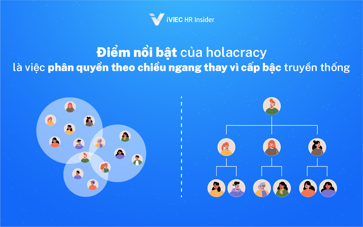 Mô hình holacracy