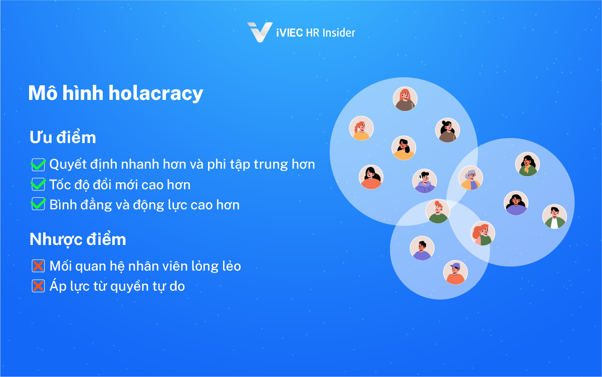 Mô hình holacracy