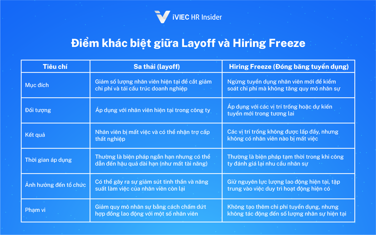 Hiring Freeze