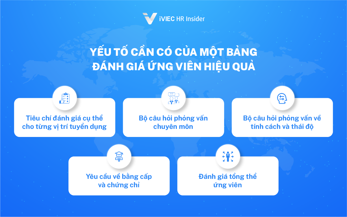 đánh giá ứng viên