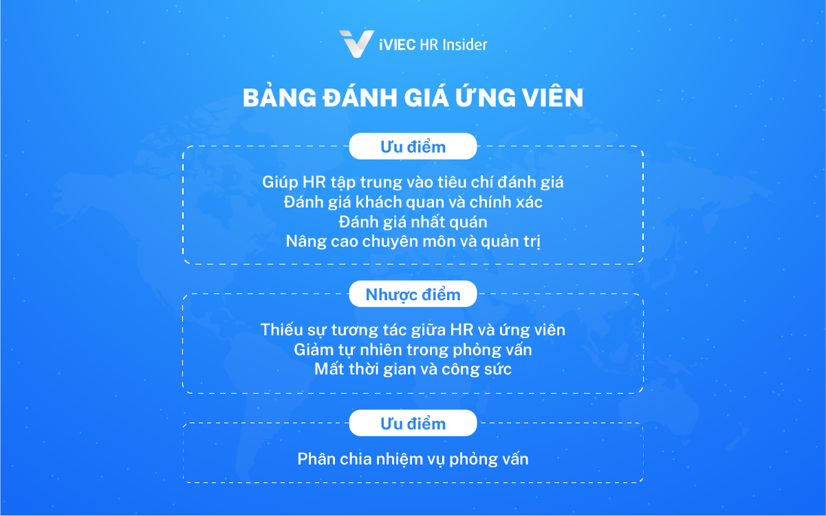 đánh giá ứng viên