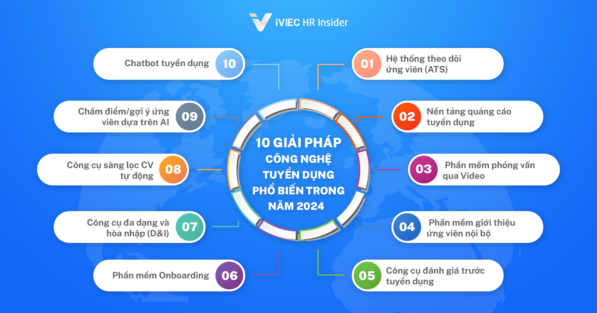 công nghệ tuyển dụng