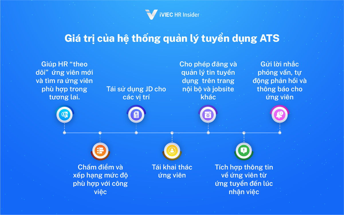 Hệ thống quản lý tuyển dụng