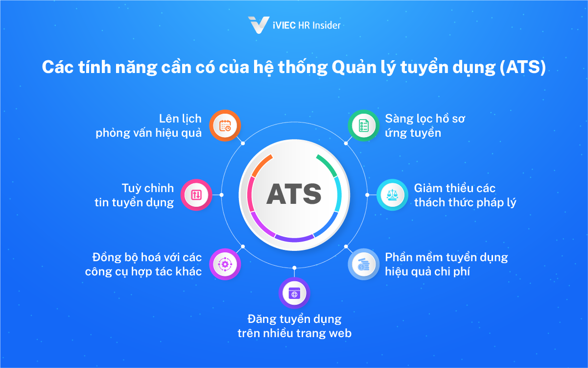 Hệ thống quản lý tuyển dụng