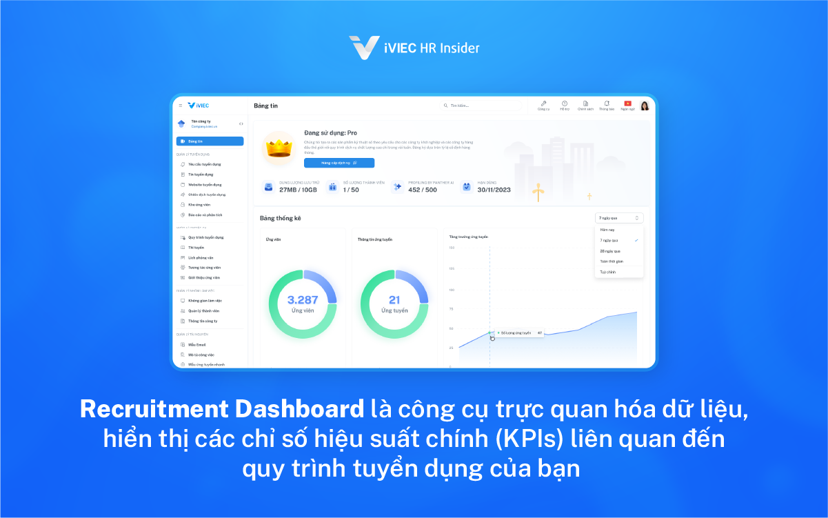 Recruitment Dashboard