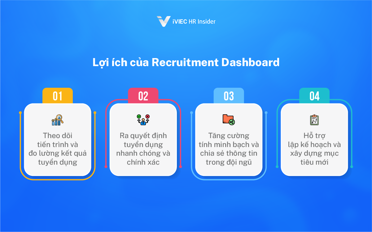 Recruitment Dashboard