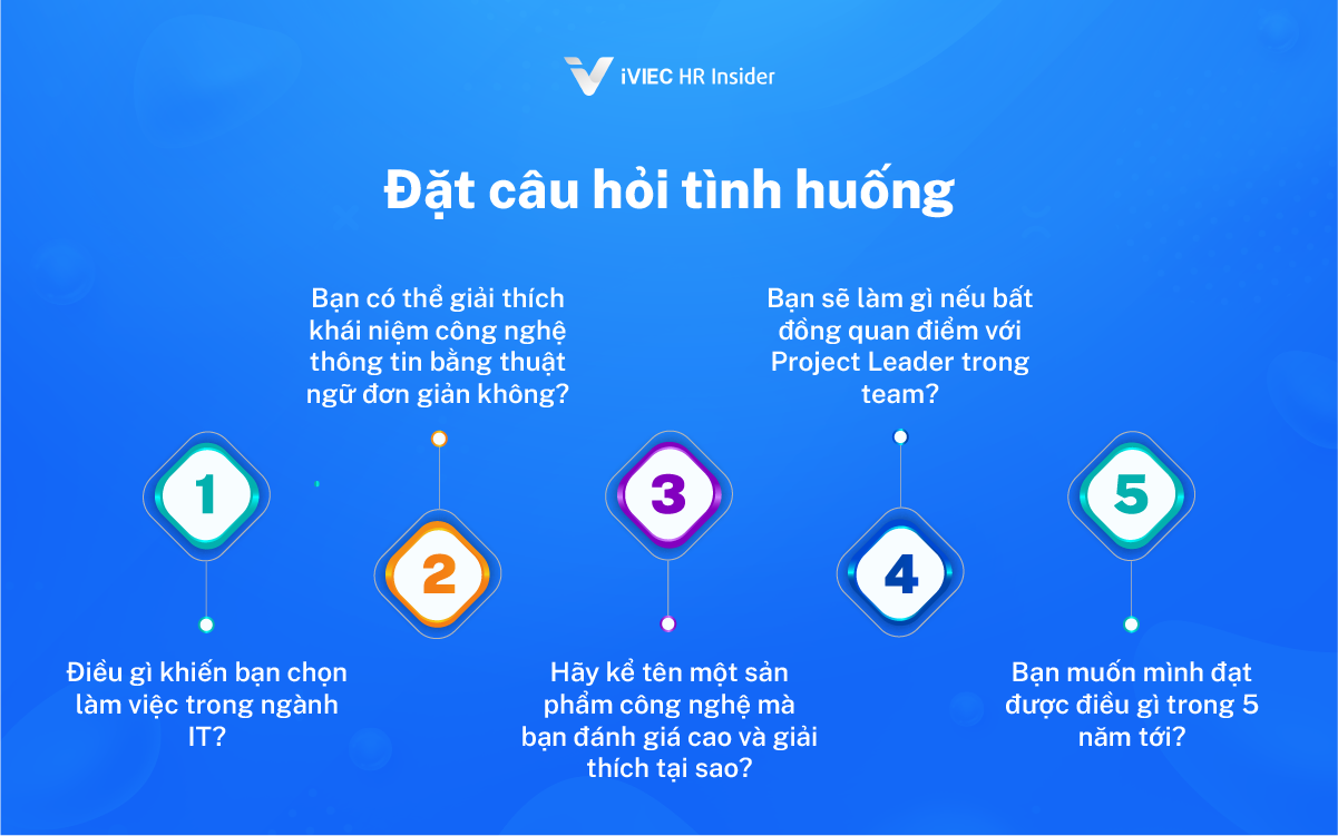 Phỏng vấn