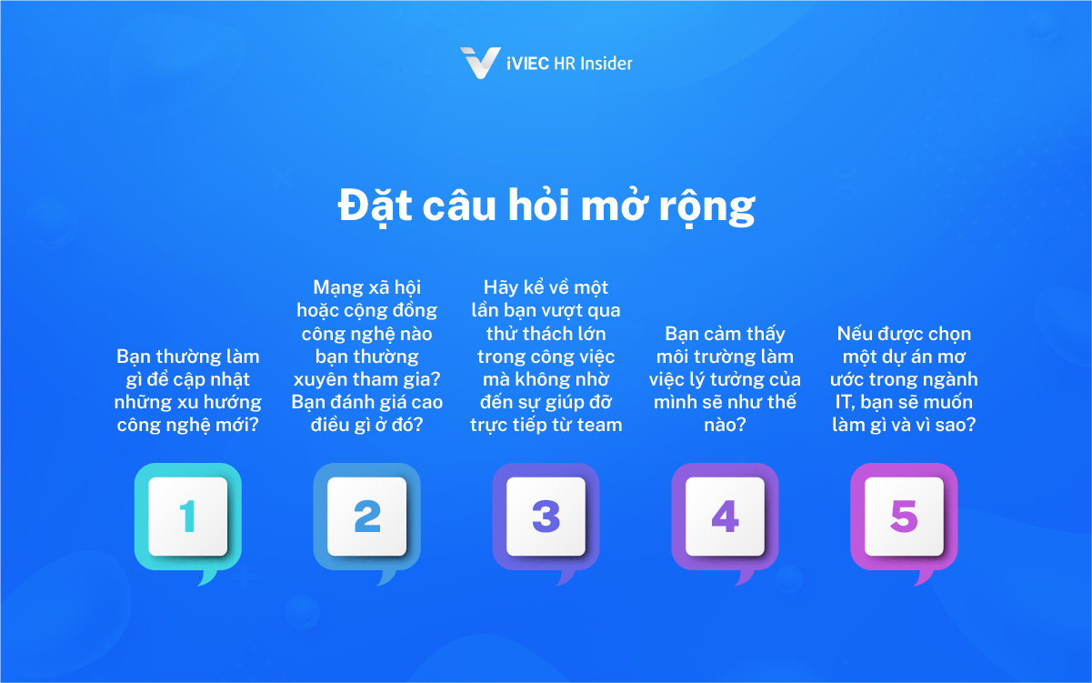 Phỏng vấn