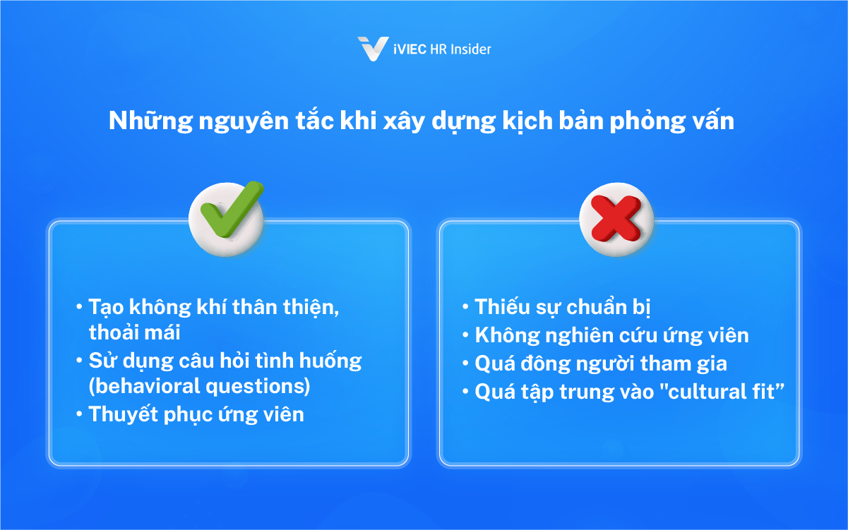 kịch bản phỏng vấn