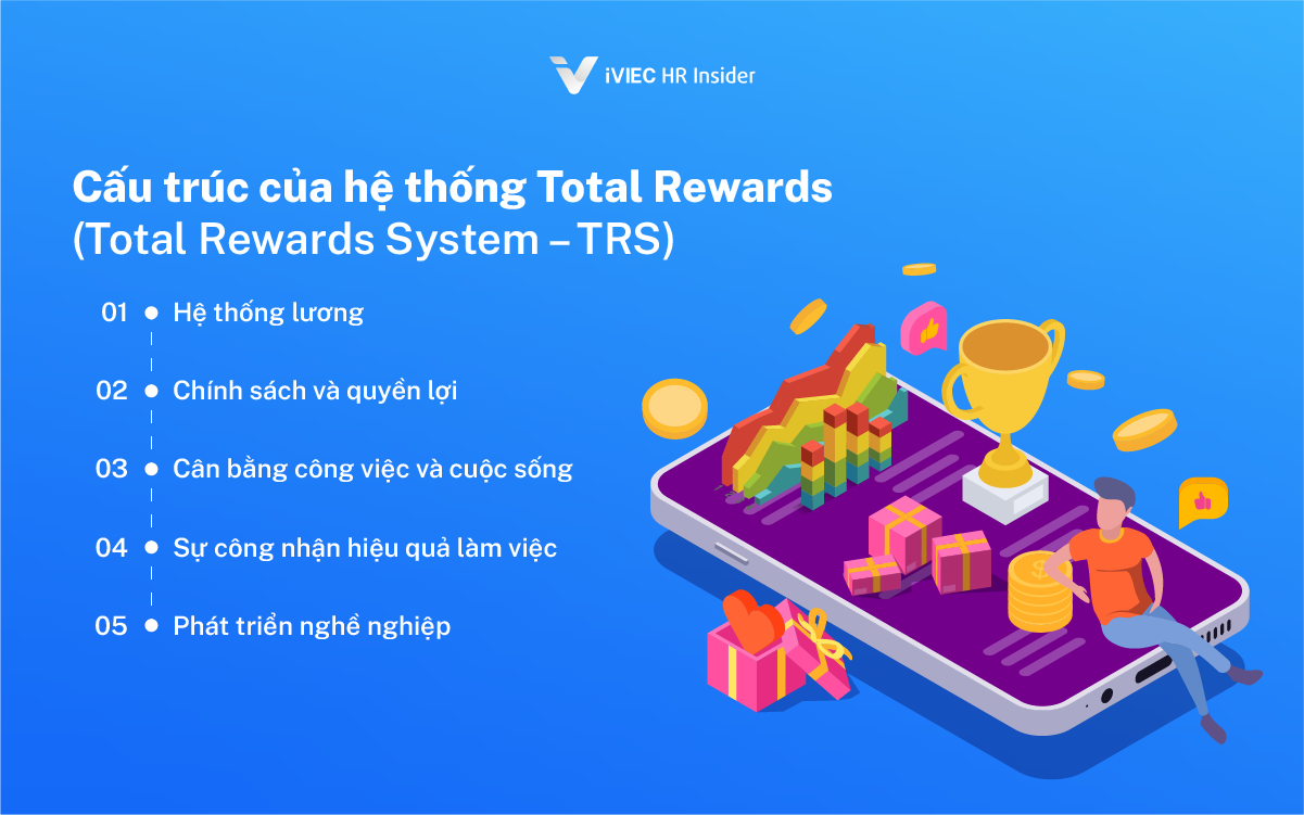 Total Rewards