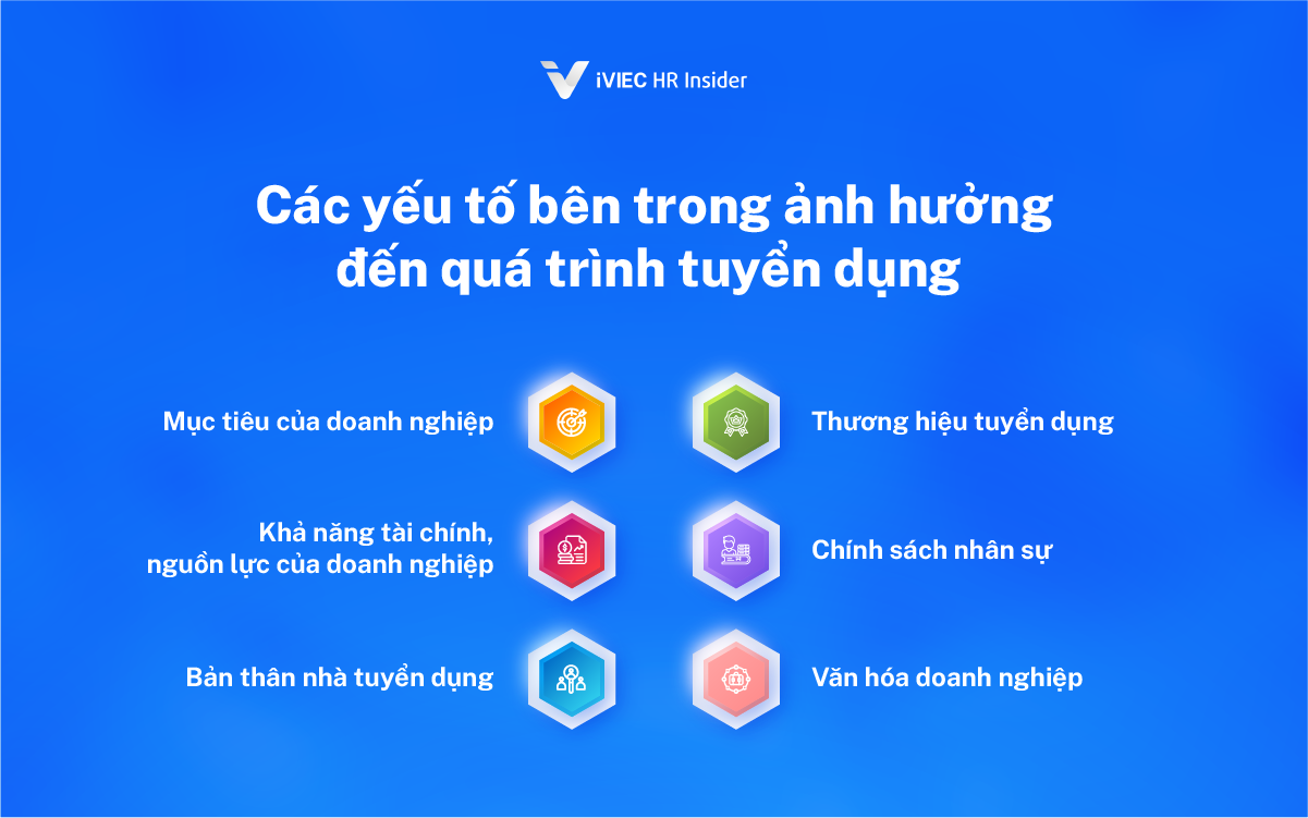 Tuyển dụng