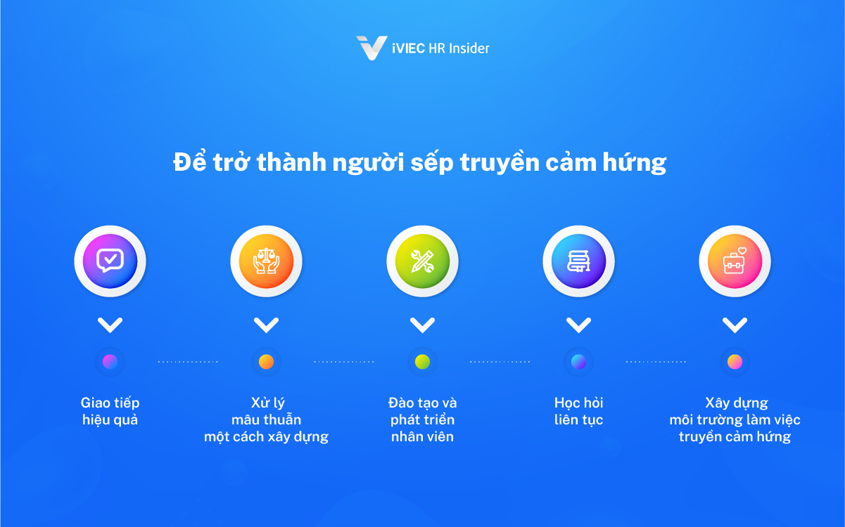 Truyền cảm hứng