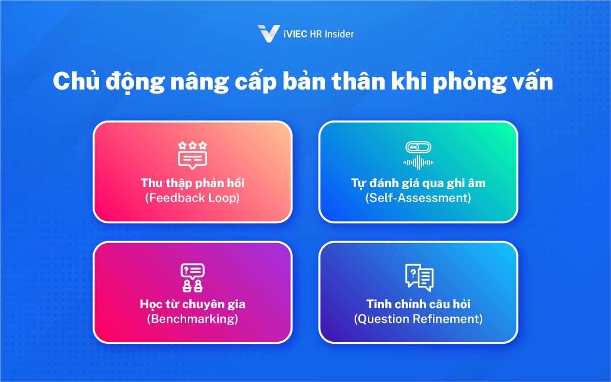 Phỏng vấn