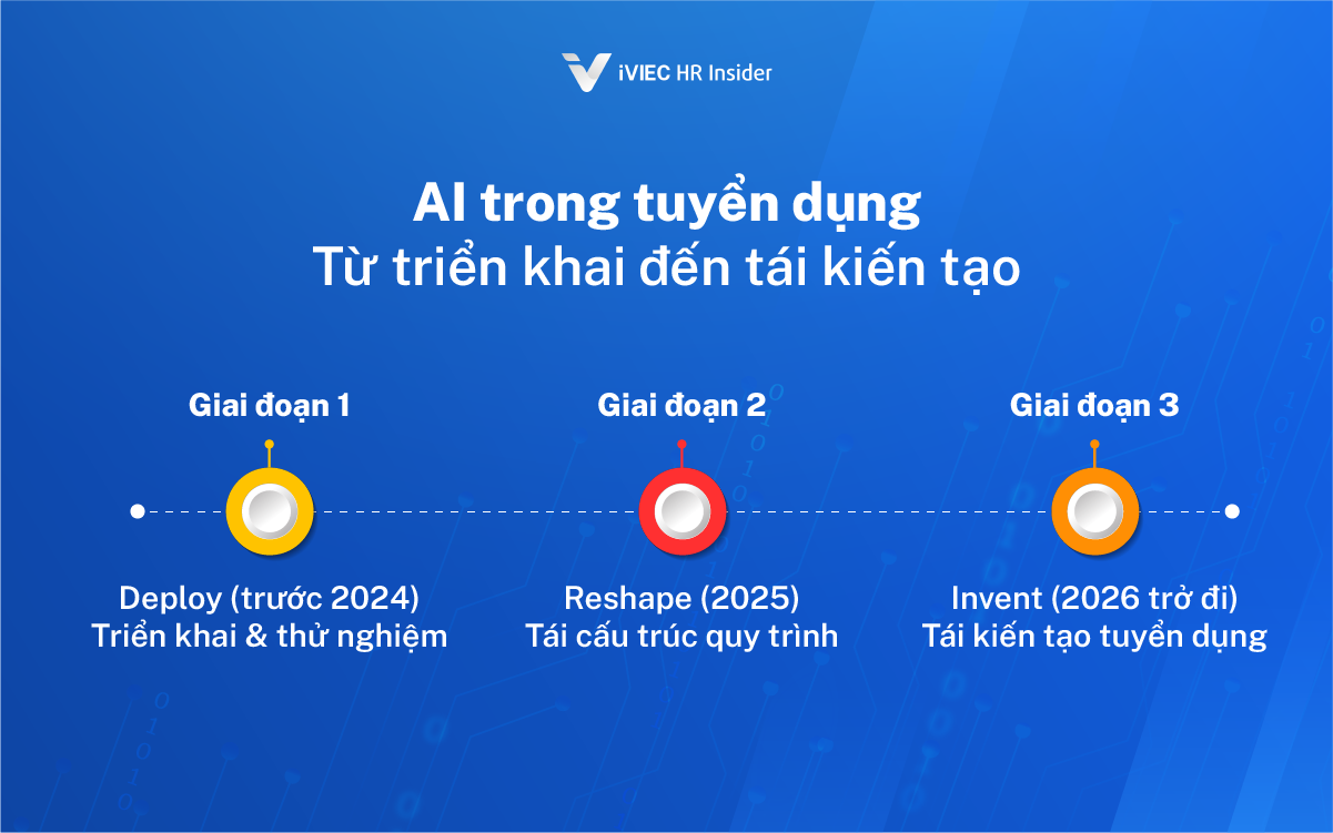 Tuyển dụng