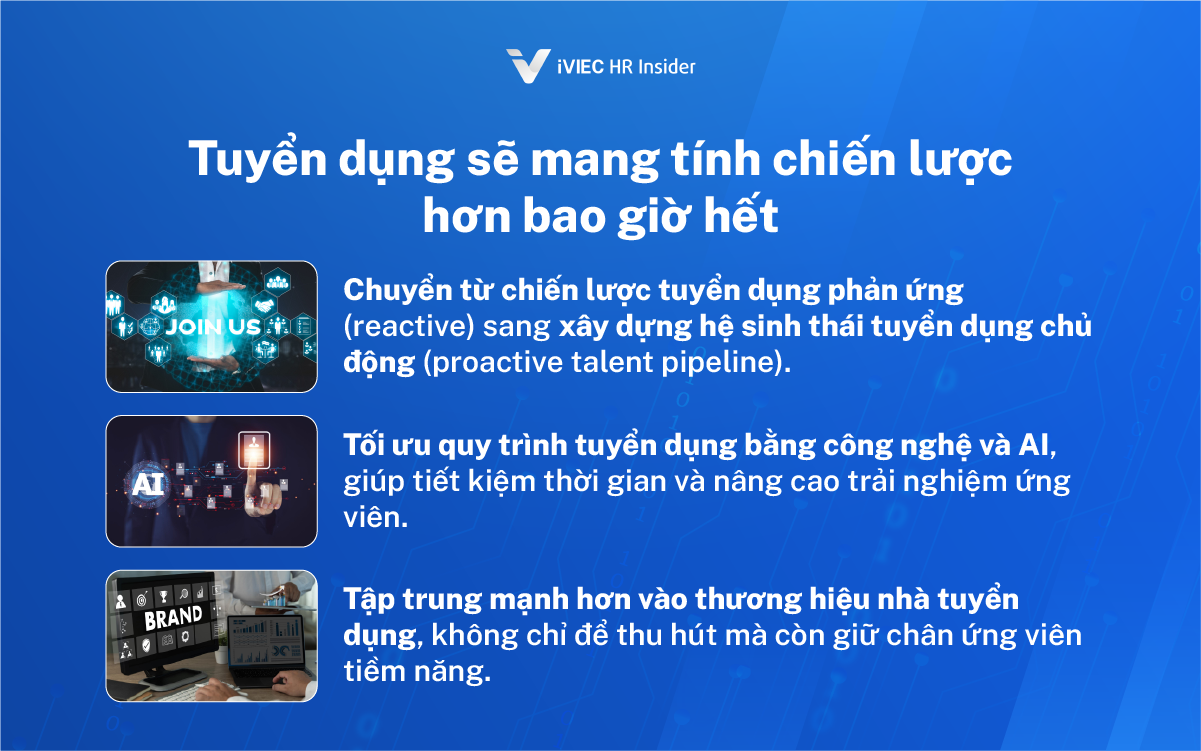 Tuyển dụng