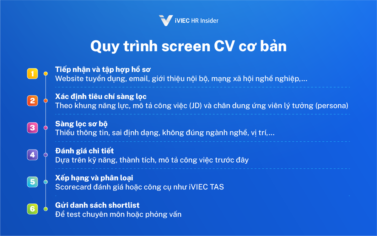 Screen CV