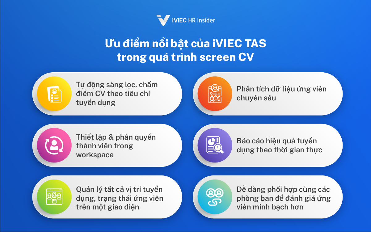 Screen CV