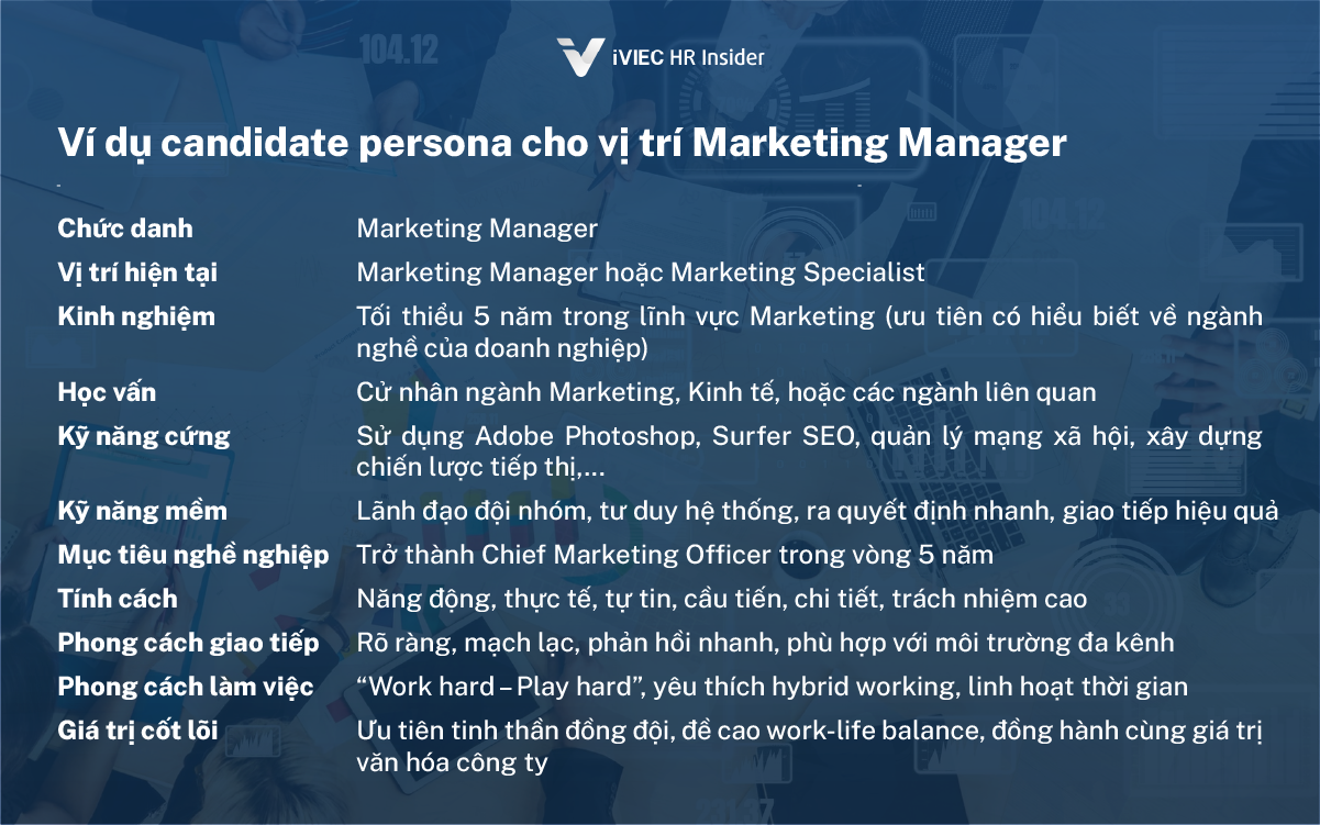 Chân dung ứng viên