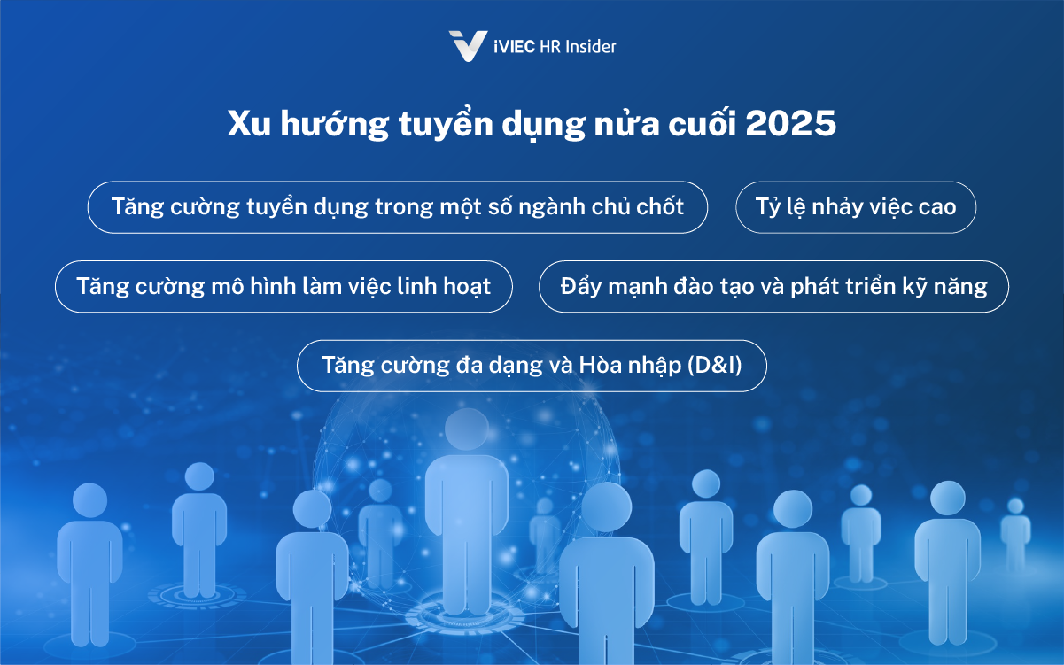 Tuyển dụng